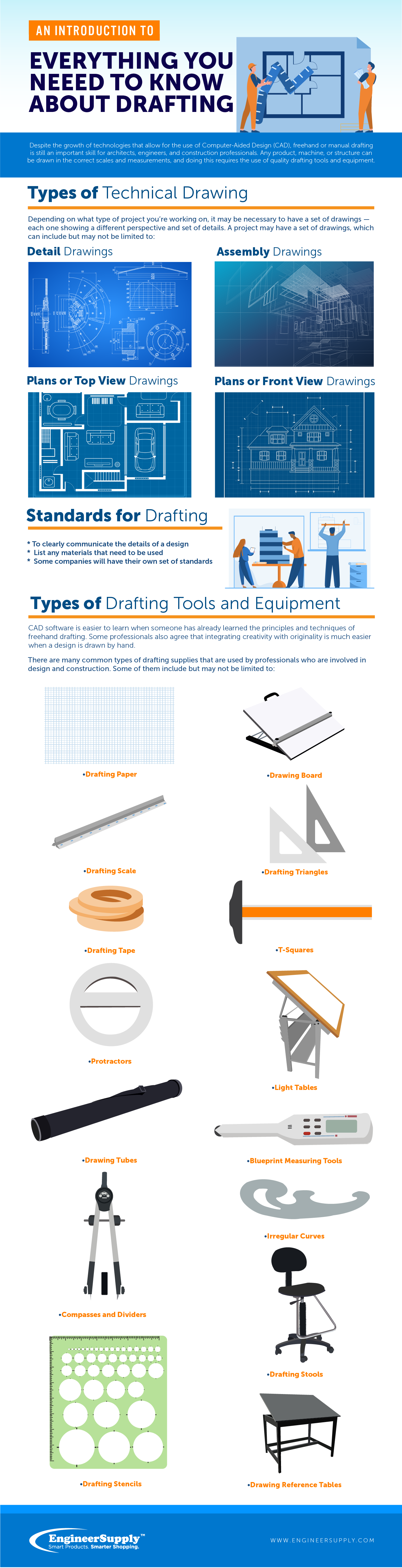 infographic Everything You Need to Know About Drafting
