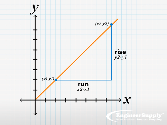 blog slope calculation