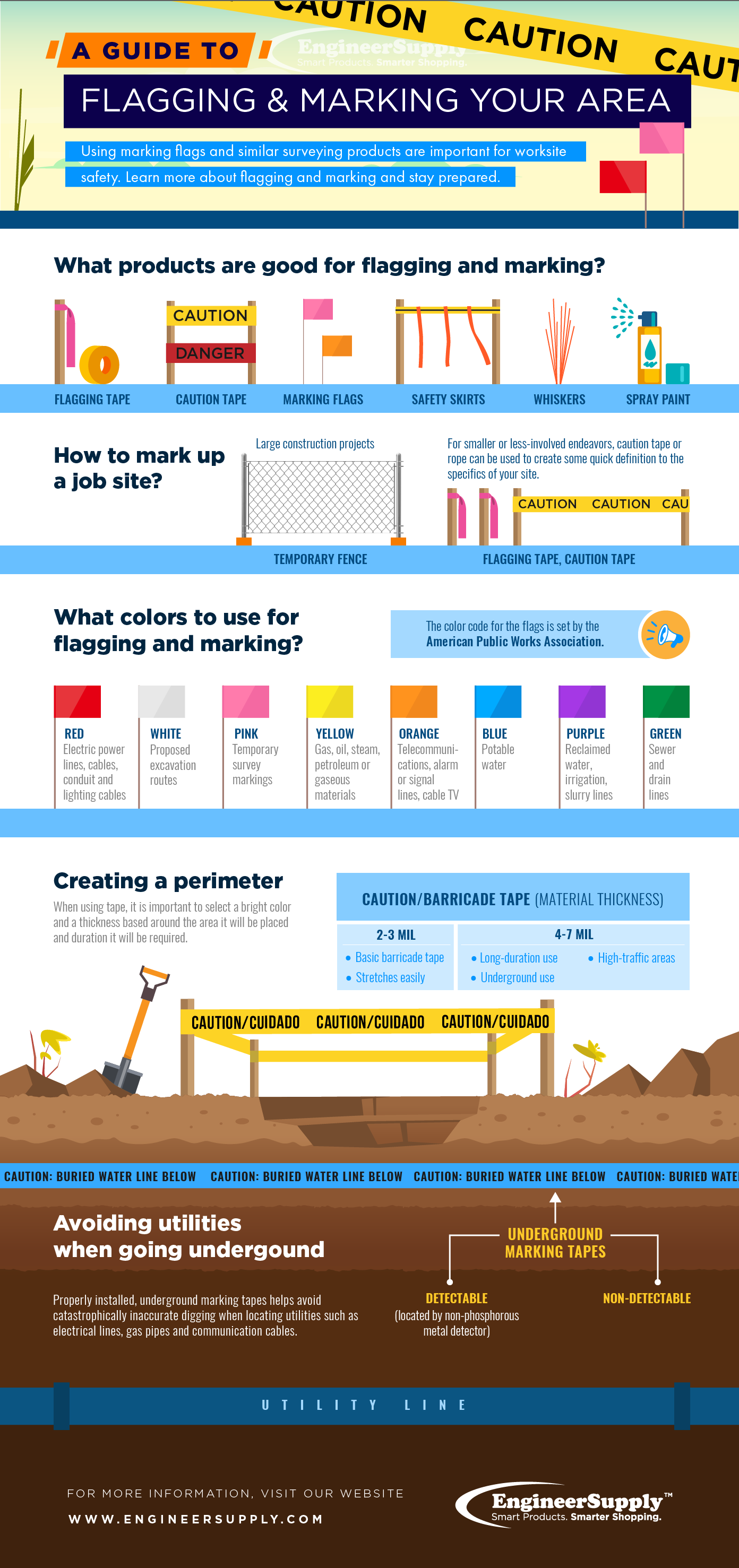 infographic flagging and marking your area