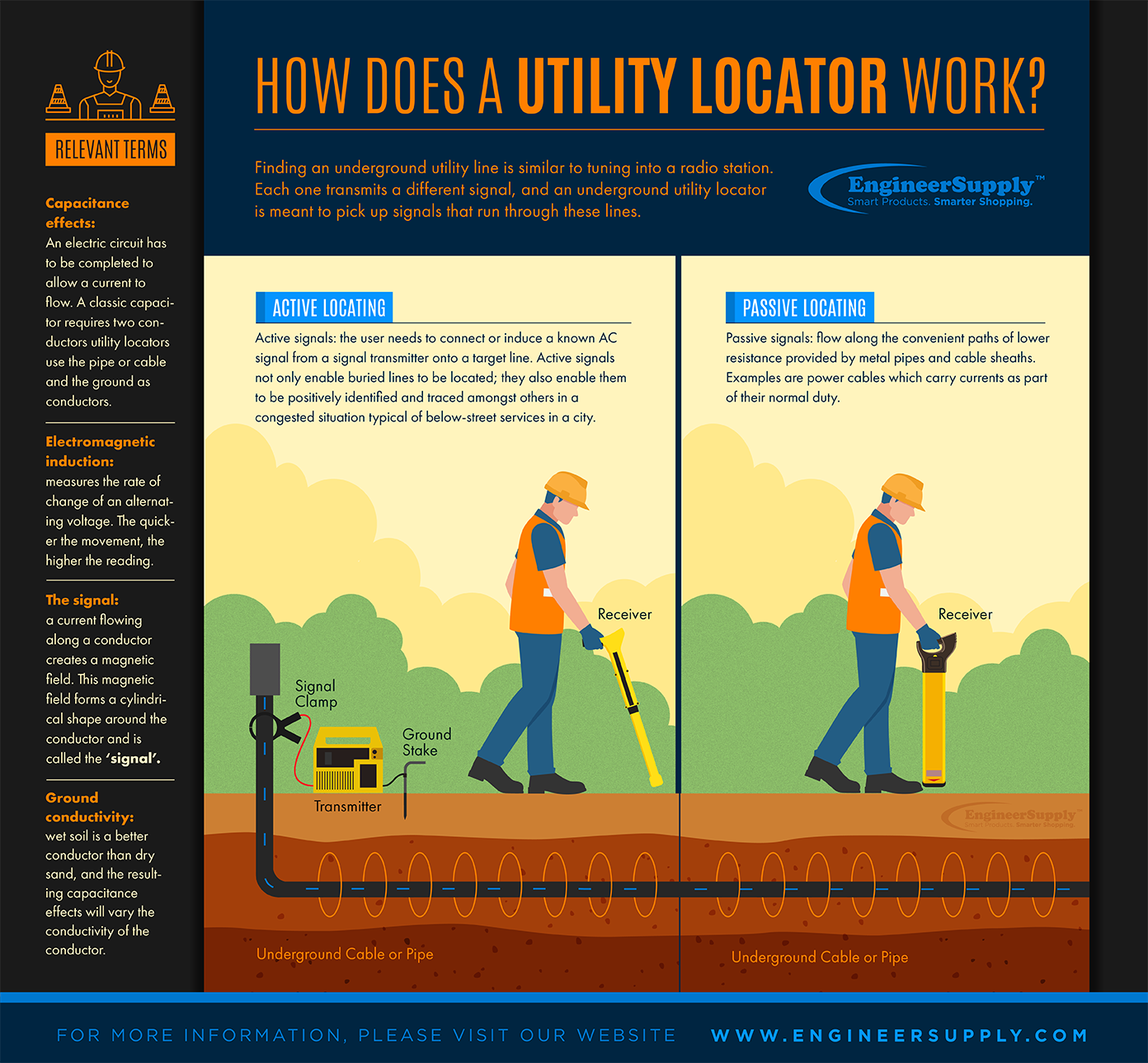 Blog how does a utility locator work