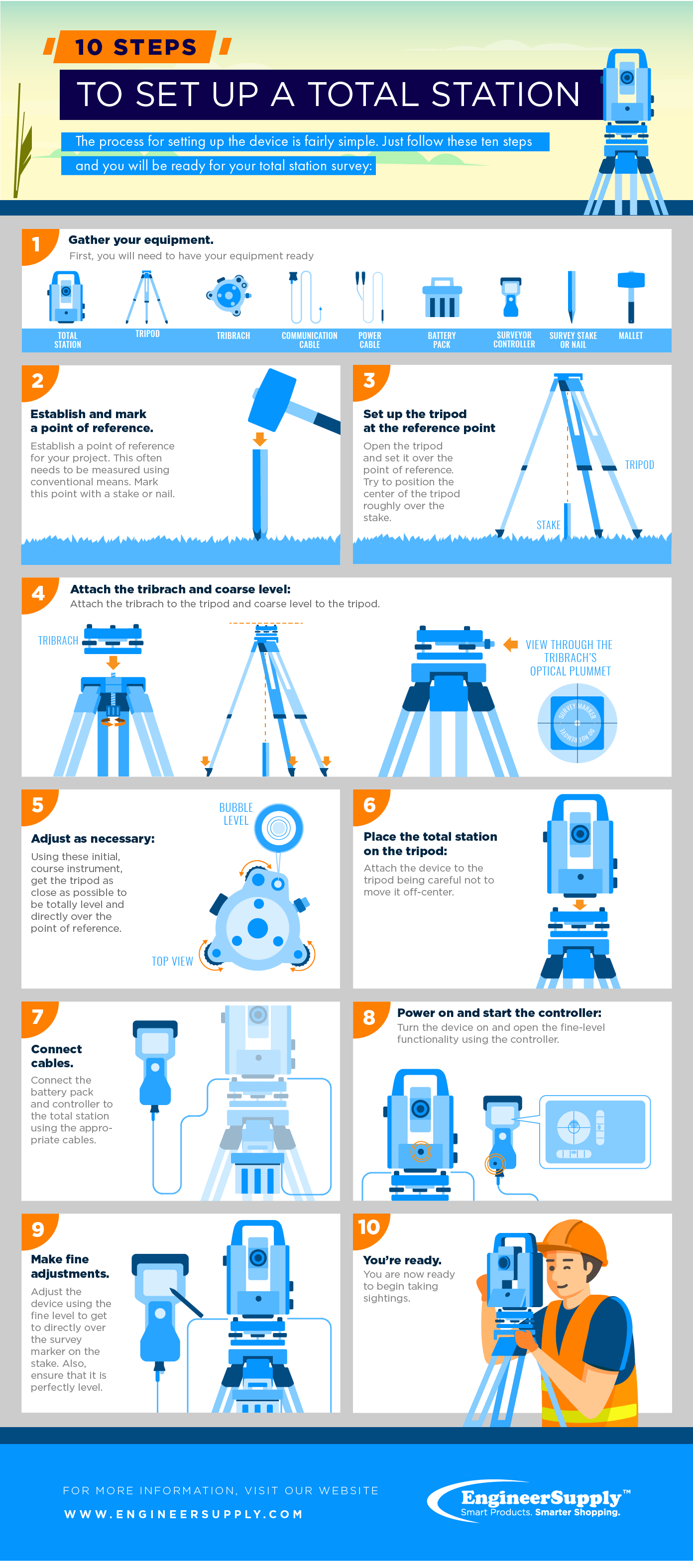 Infographic how to use total station