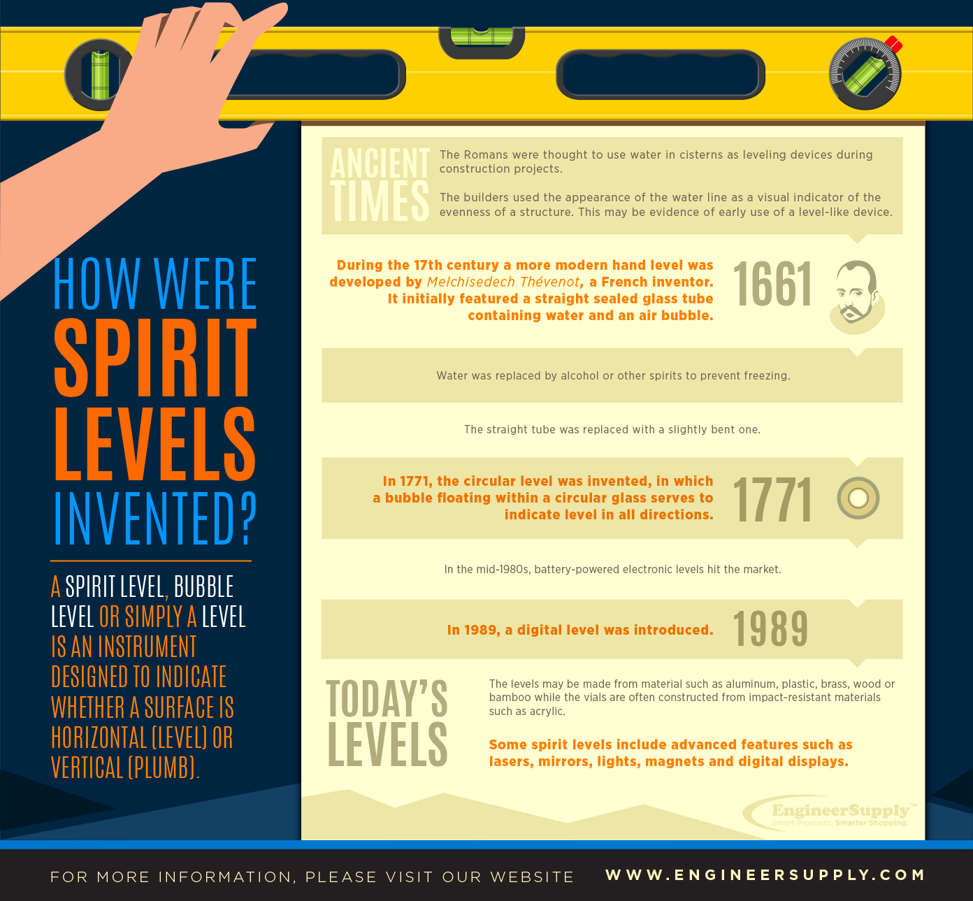 infographic spirit level