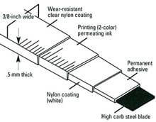 5 Types of Tapes Used in Surveying - The Constructor