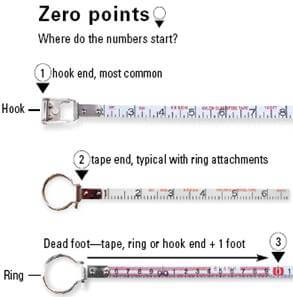 Kinds of Measuring Tapes