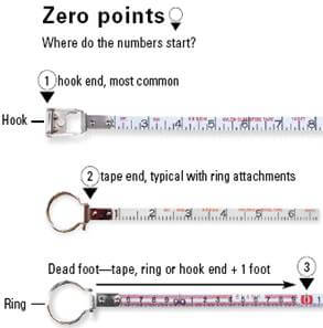 4 Types of Measuring Tapes Used in Surveying