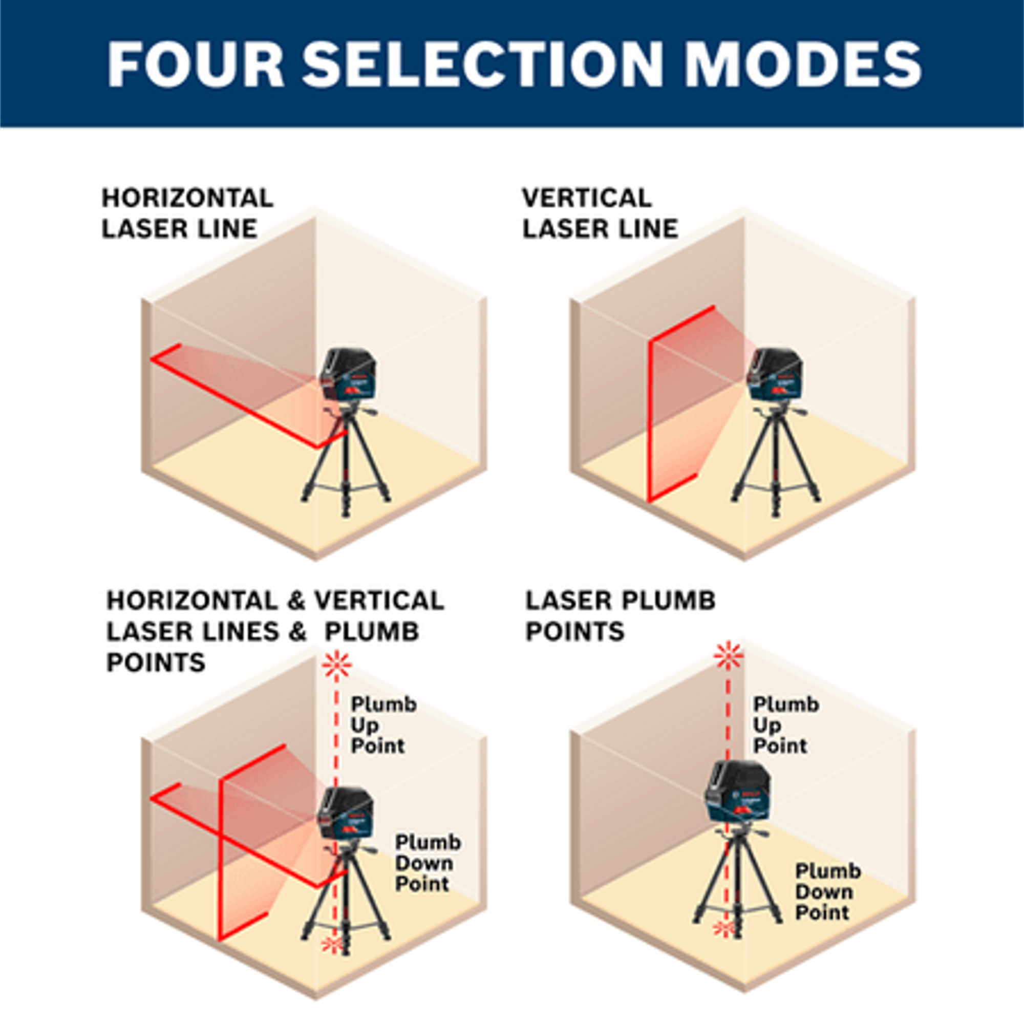 Bosch GCL 2-160 - Self-Leveling Cross-Line Laser with Plumb Points 1