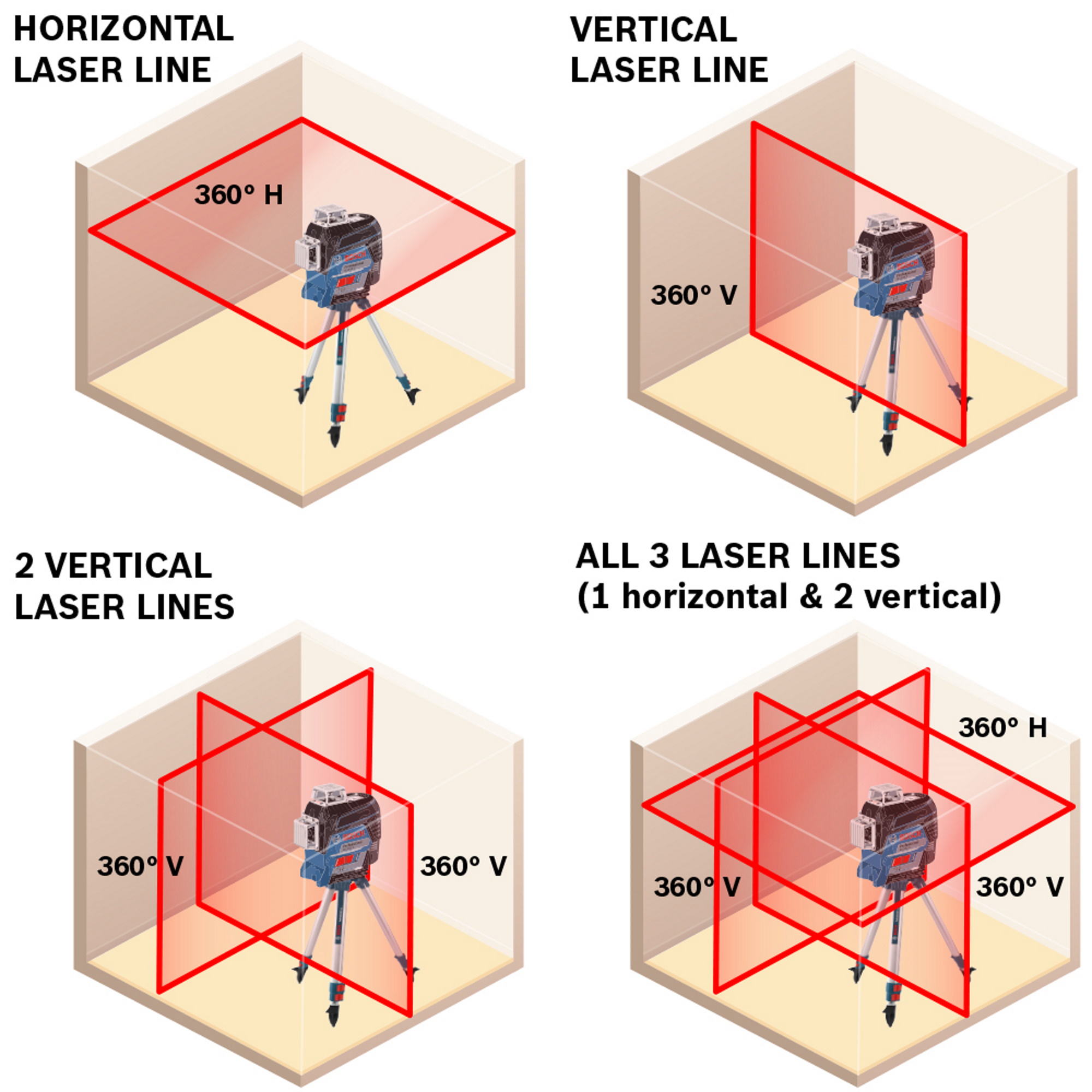 Bosch GLL3-330C - 360 Degree Connected Three-Plane Leveling and Alignment-Line Laser 2