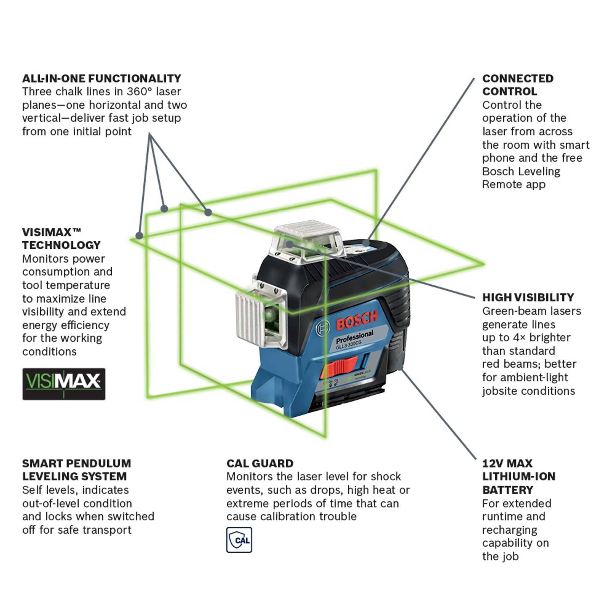 Bosch GLL3-330CG 12V Green Beam Alignment Line Laser for sale online