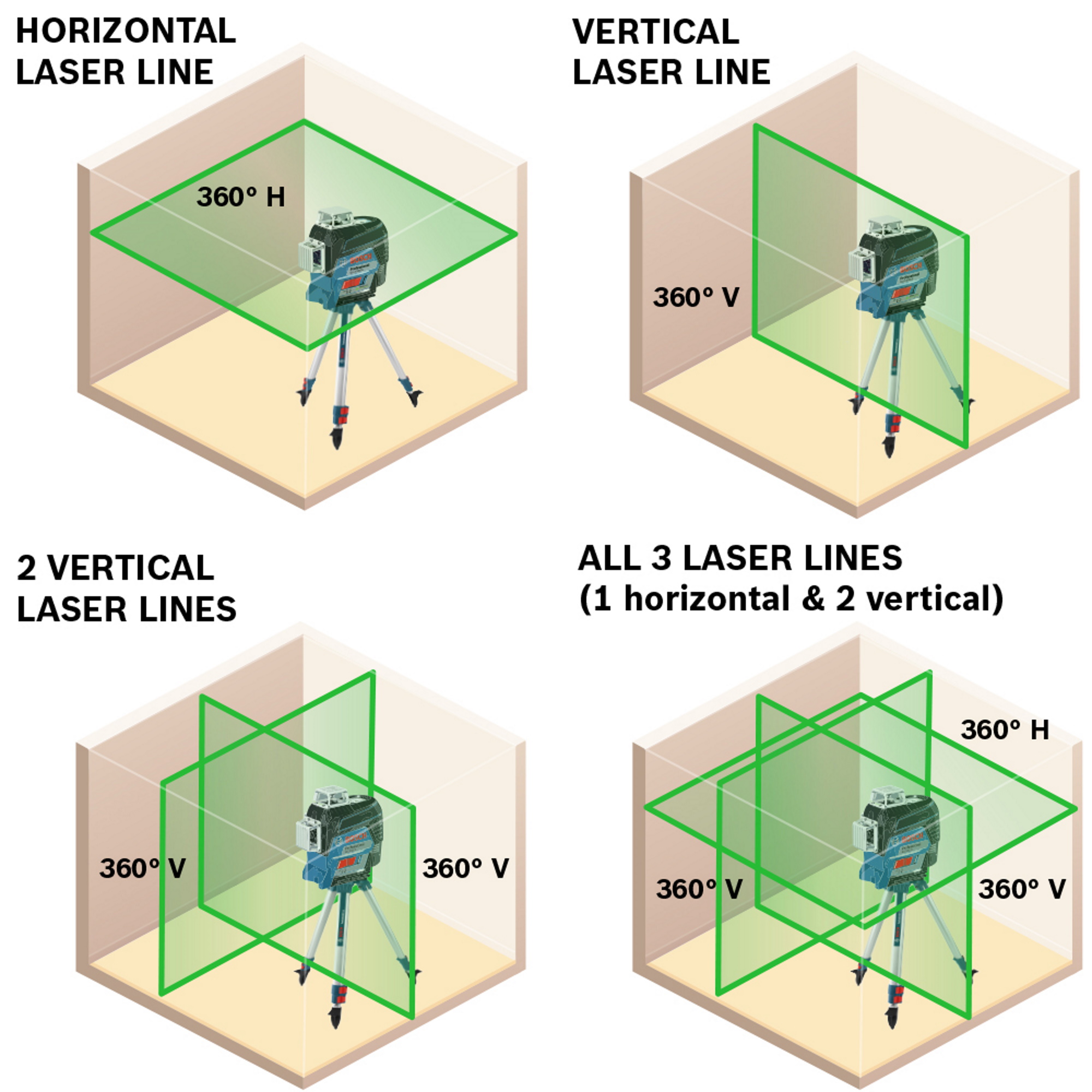 Bosch GLL3-330CG - 360 Degree Connected Green-Beam Three-Plane Leveling and Alignment-Line Laser 3