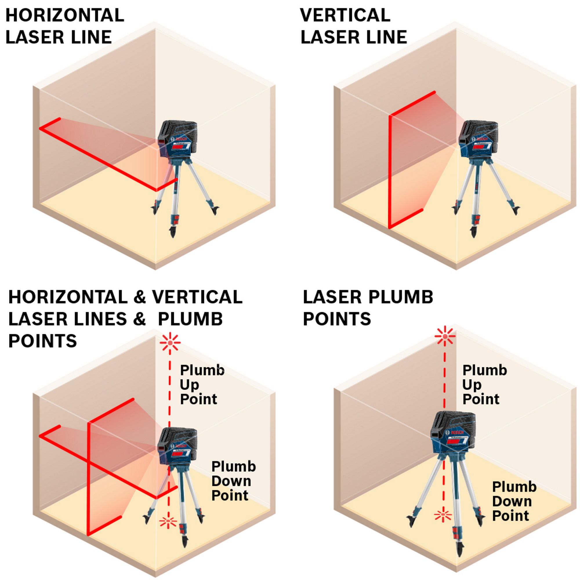 Bosch 12V Max Connected Cross-Line Laser with Plumb Points - GCL100-80C