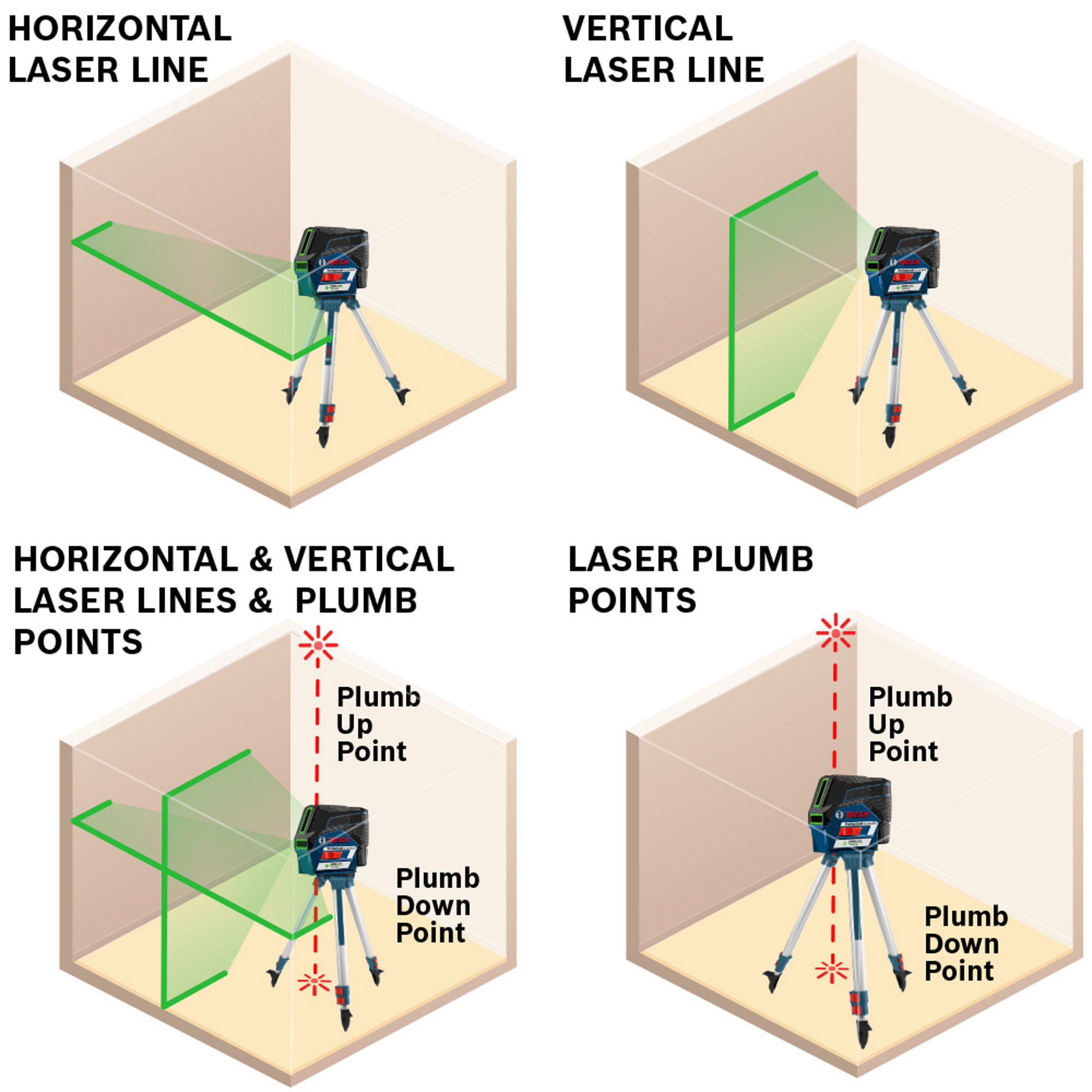 Bosch 12V Max Connected Green-Beam Cross-Line