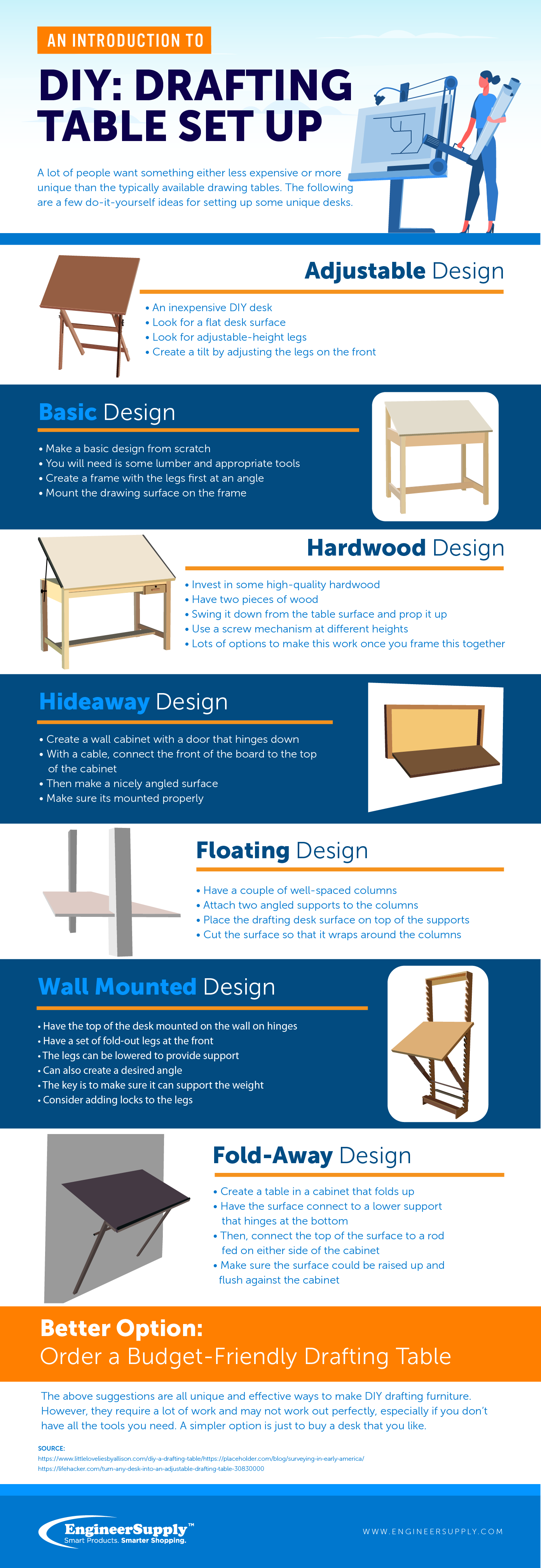 DIY Drafting Table Set Up infographic