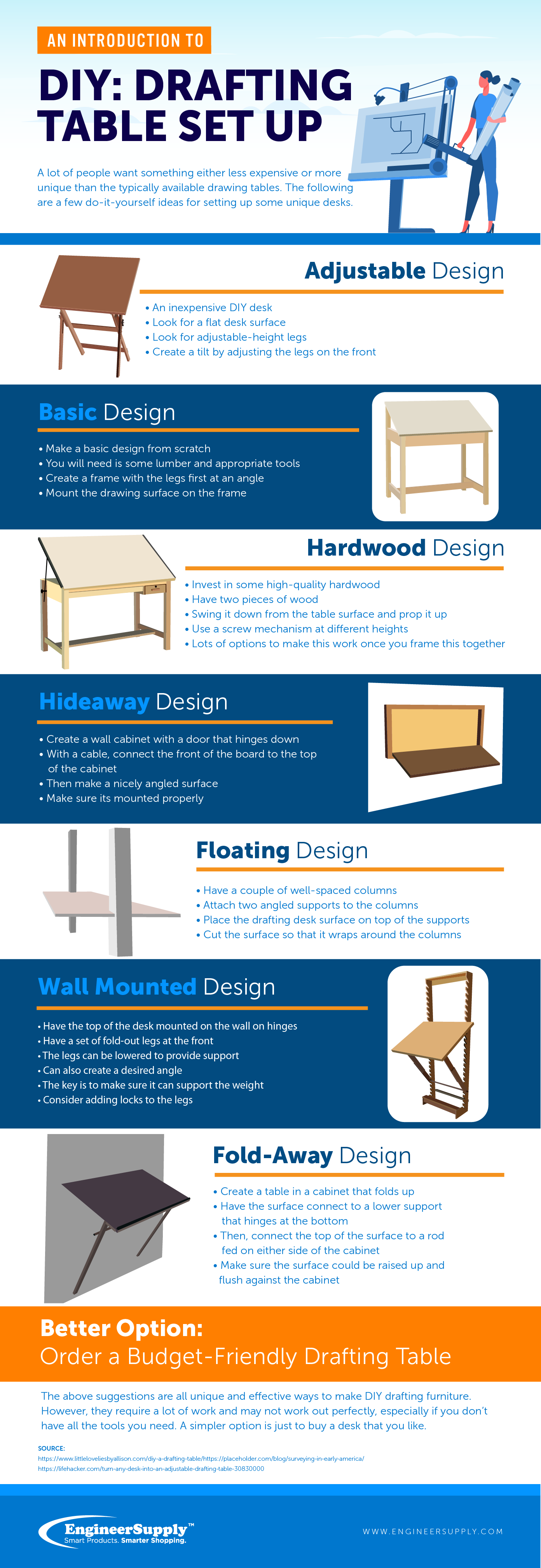 Woodsmith Lighted & Adjustable Drawing Table