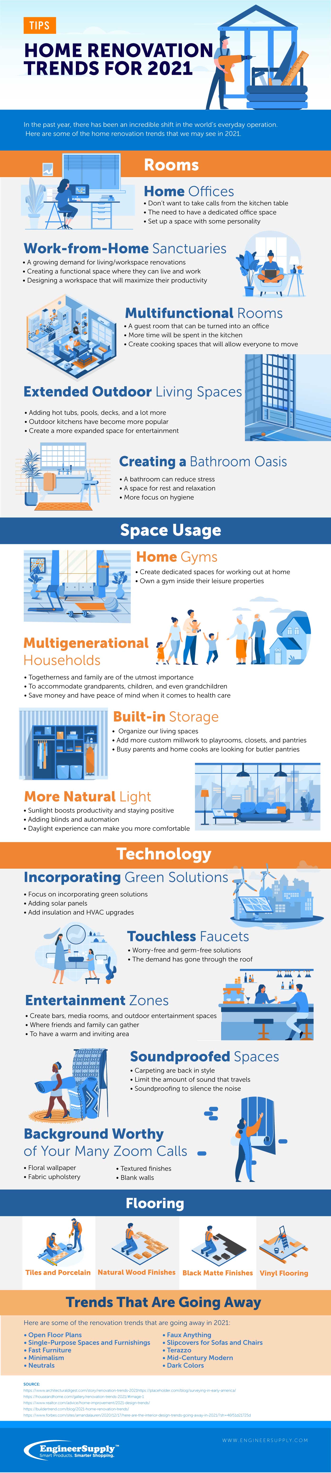 Home Renovation Trends for 2021 infographic