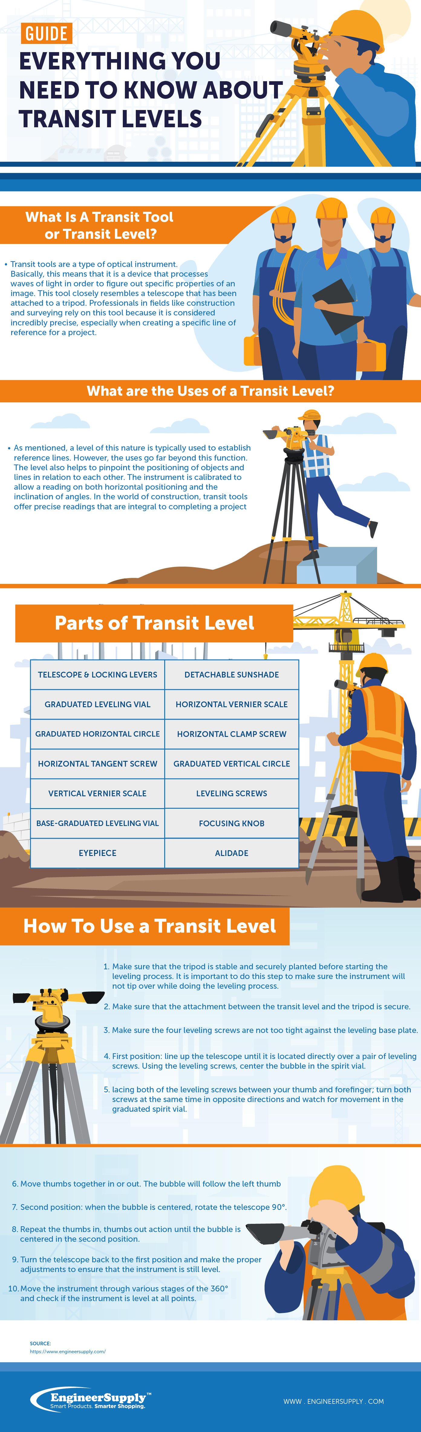 Blueprint Series: Precision Tools Provide Crucial Measuring Ability