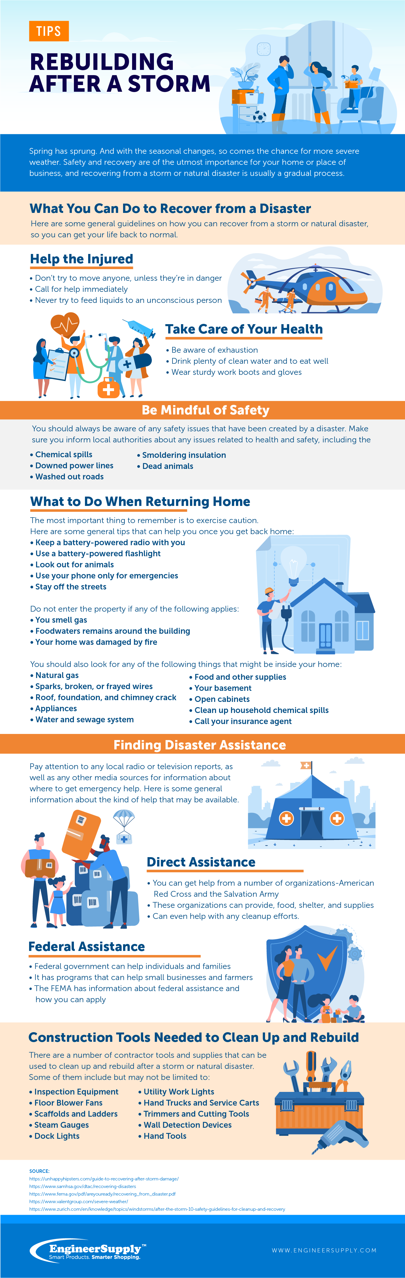 Rebuilding after the Storm infographic