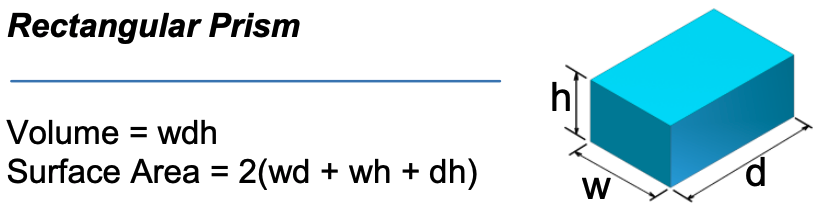 Rectangular Prism Formulas