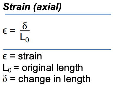 Strain Axial Formulas