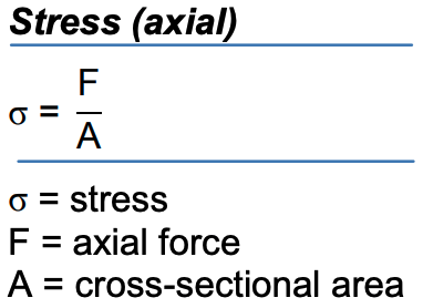 Stress Axial Formulas