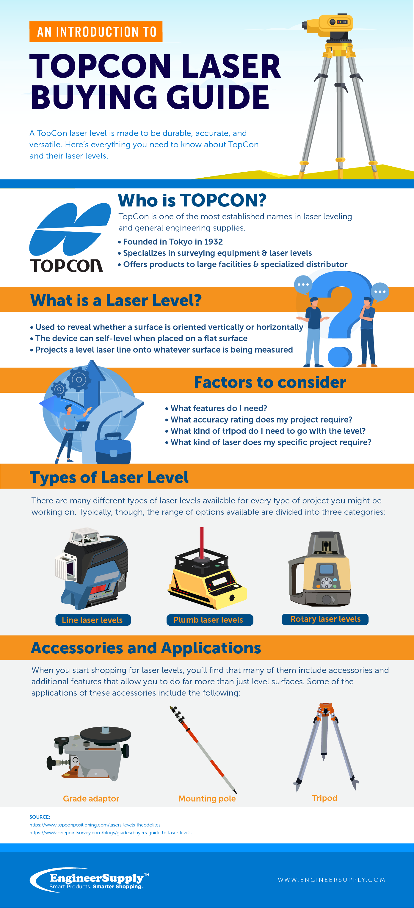 Topcon Laser Buying Guide Meter infographic
