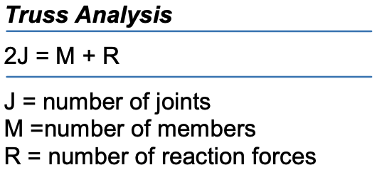 Truss Analysis Formulas