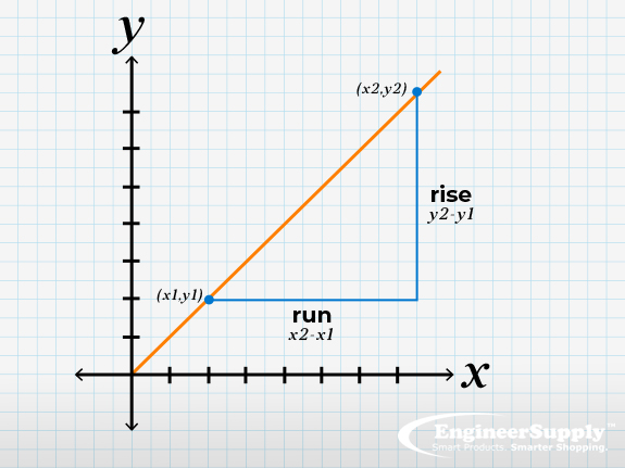 how to find slope