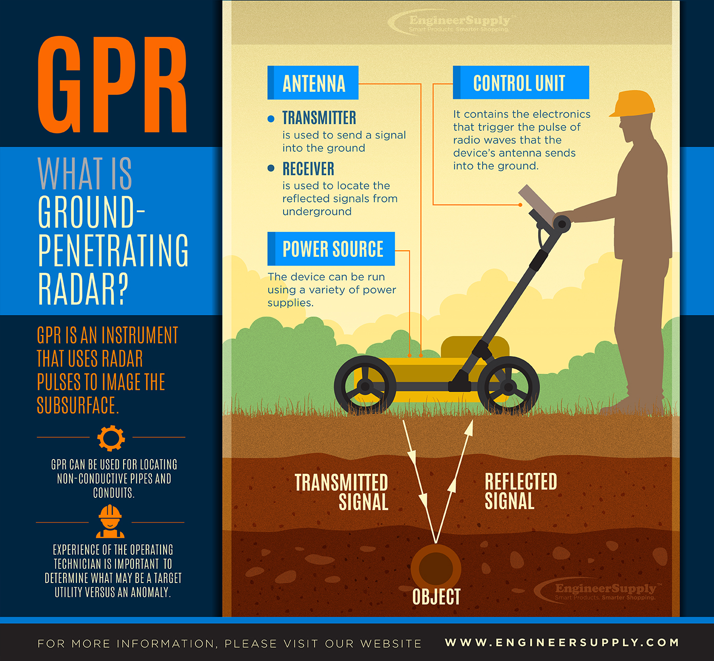 blog infographic gpr