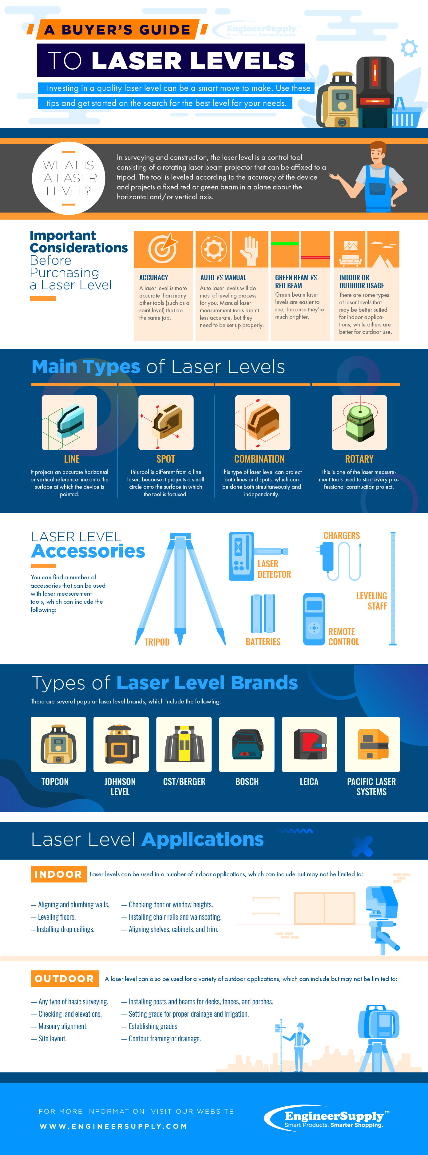 a buyers guide to laser levels infographic