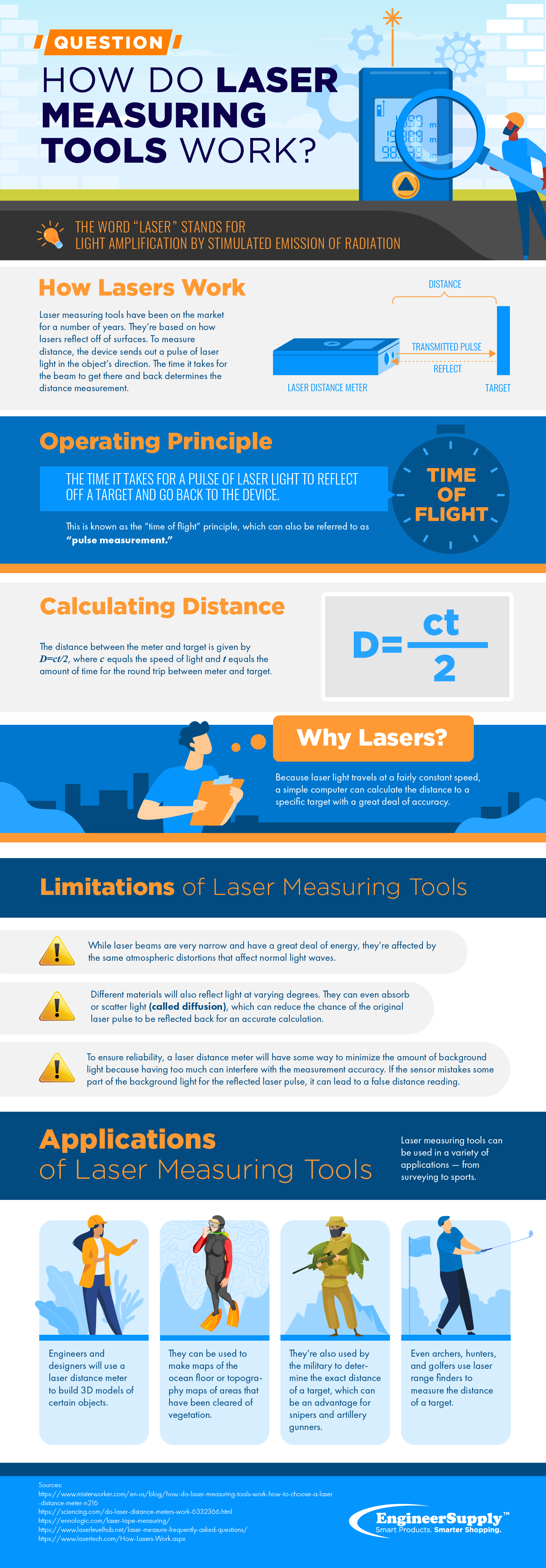 How DO Laser Measuring tools work