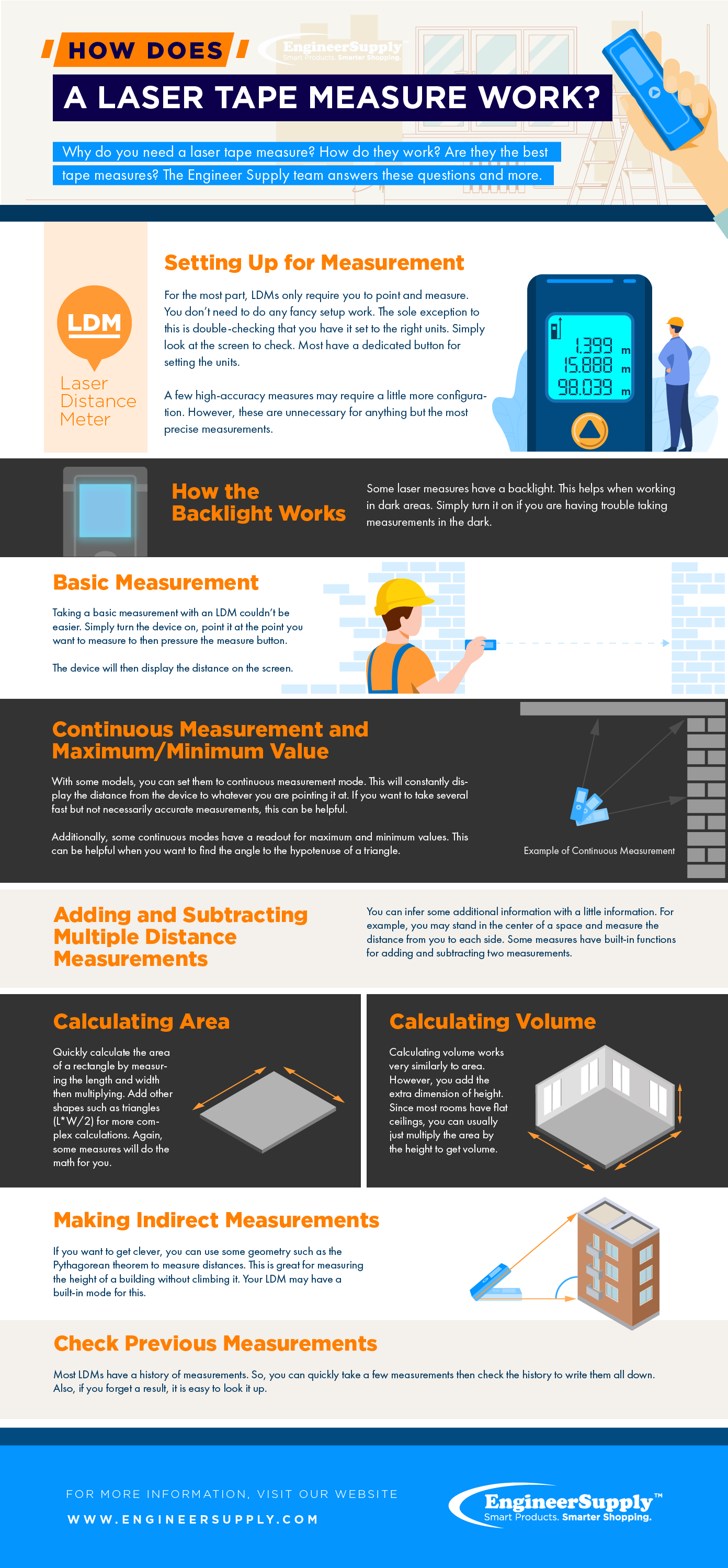 Infographic how does a laser tape measure work