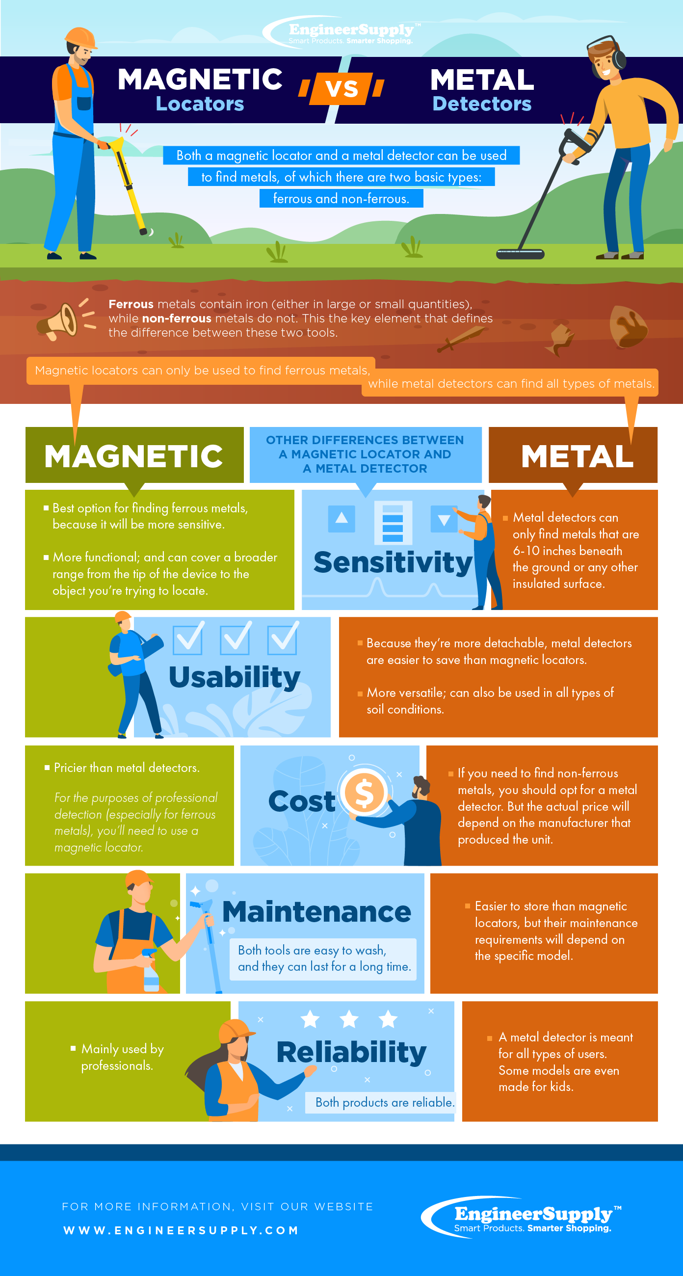 Infographic magnetic locator vs metal detector