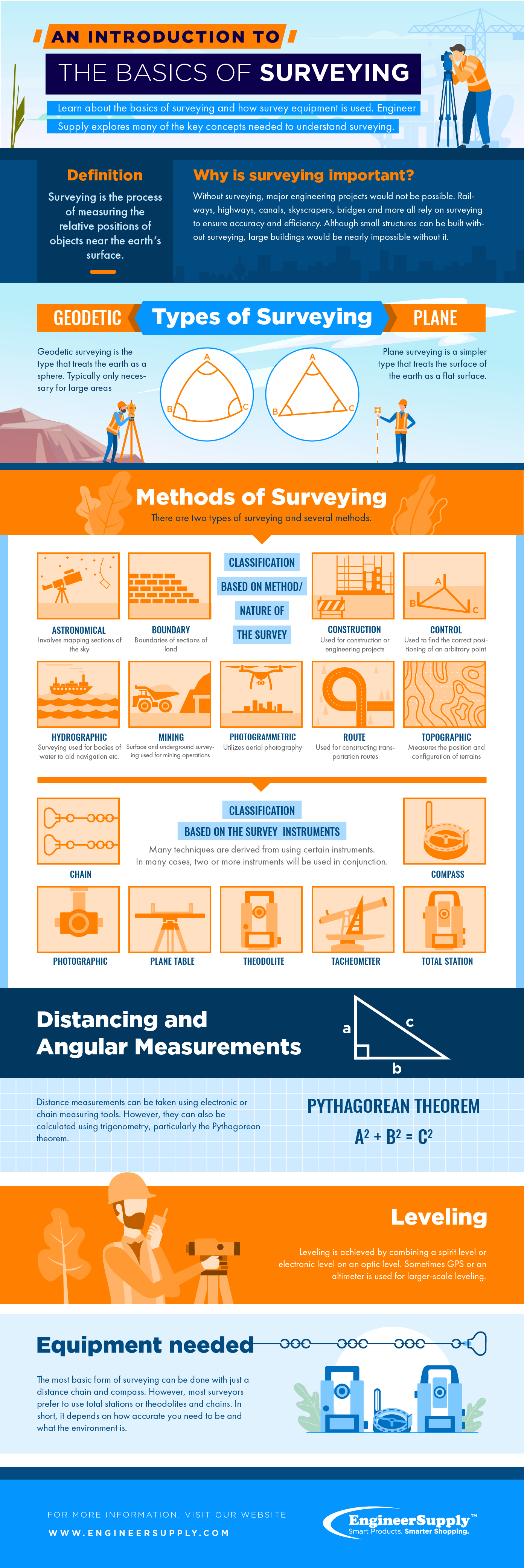 research topics in surveying and geoinformatics