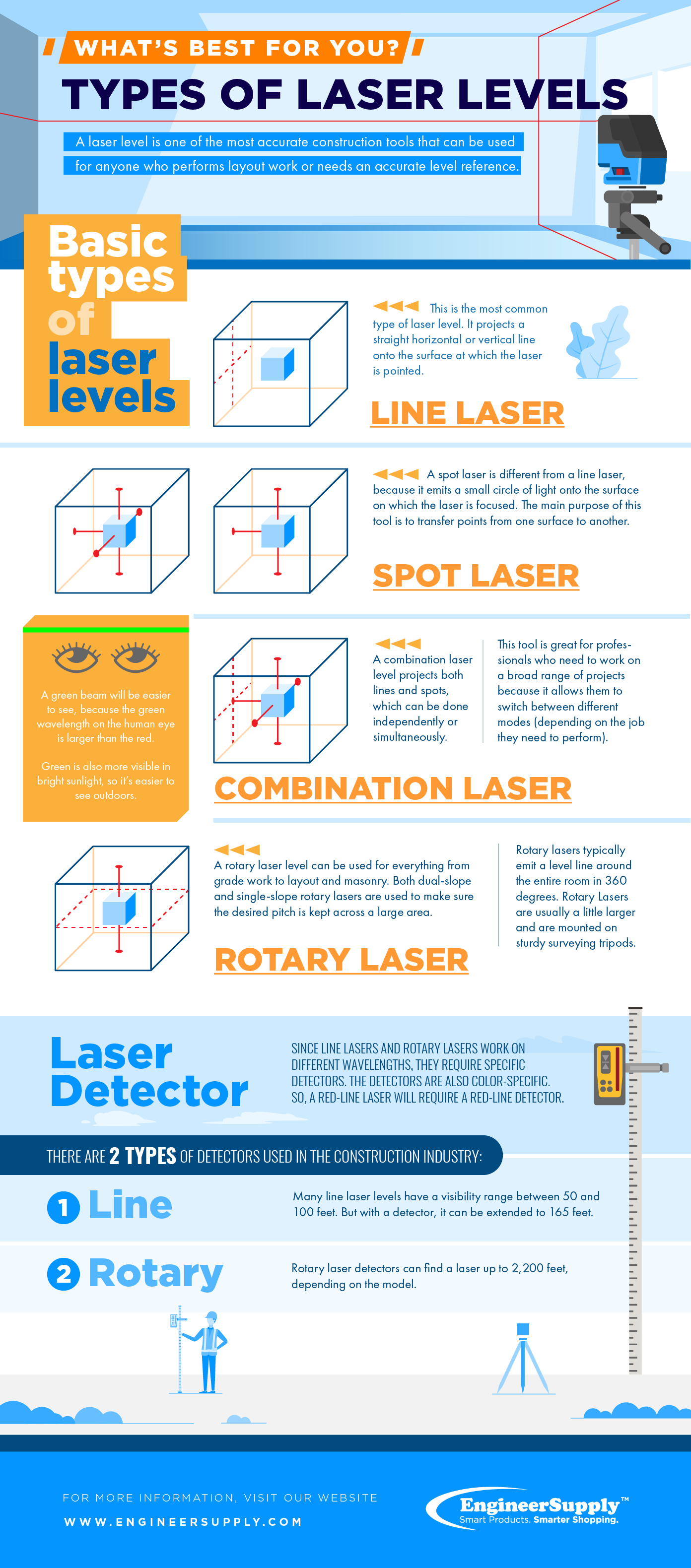 Construction Laser Levels Explained - EngineerSupply