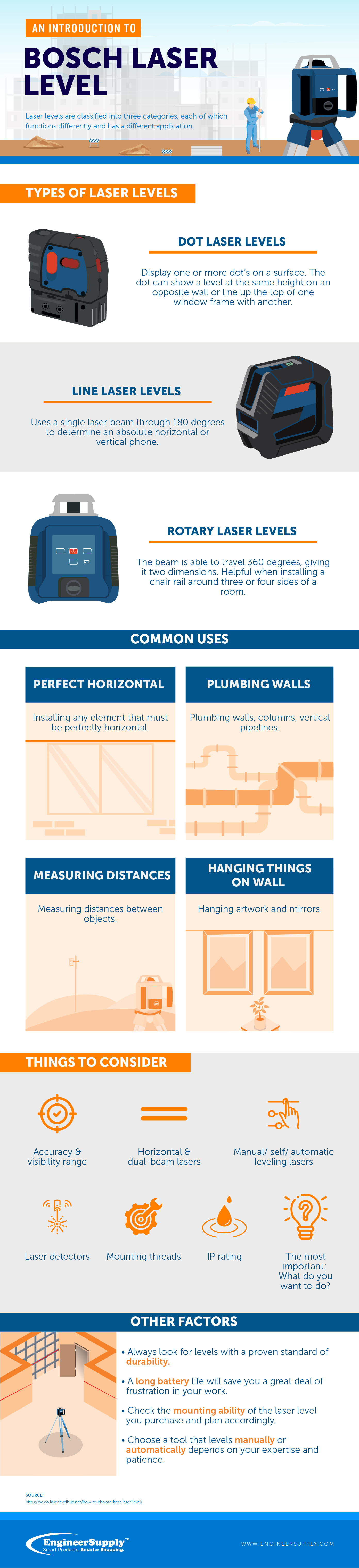 infographics-bosch-laser-level