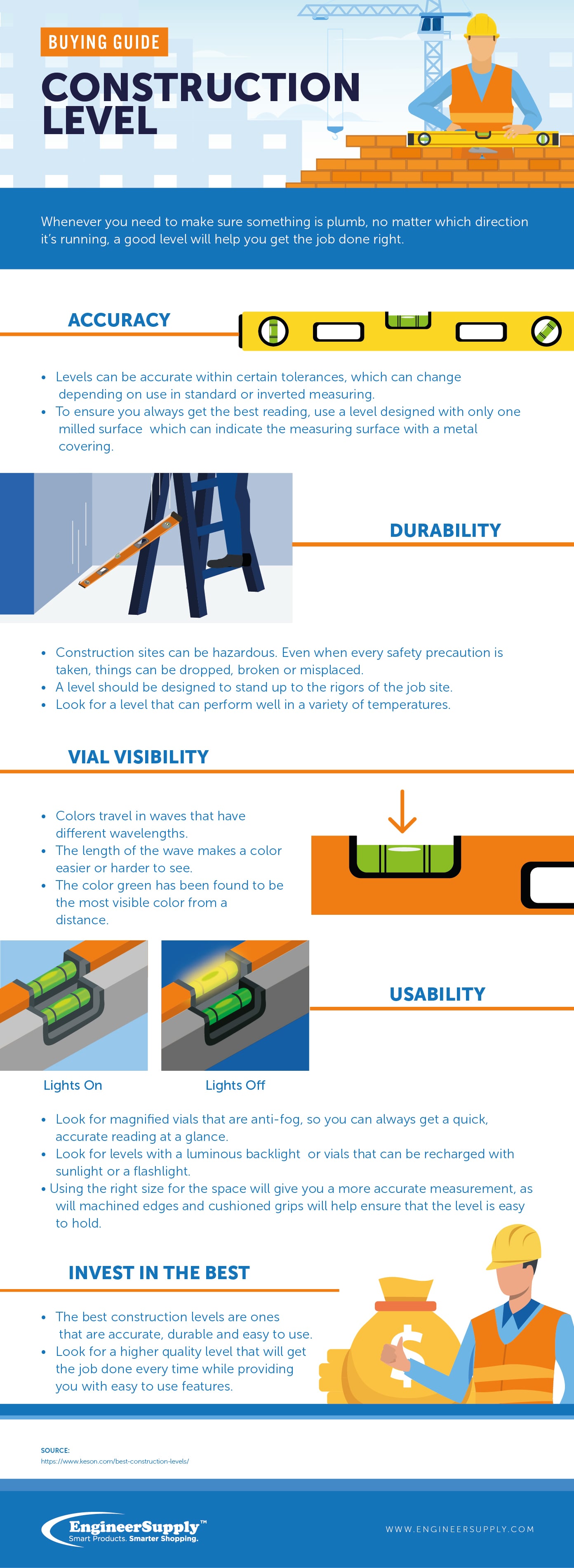 Construction Level Buying Guide Engineer Supply EngineerSupply