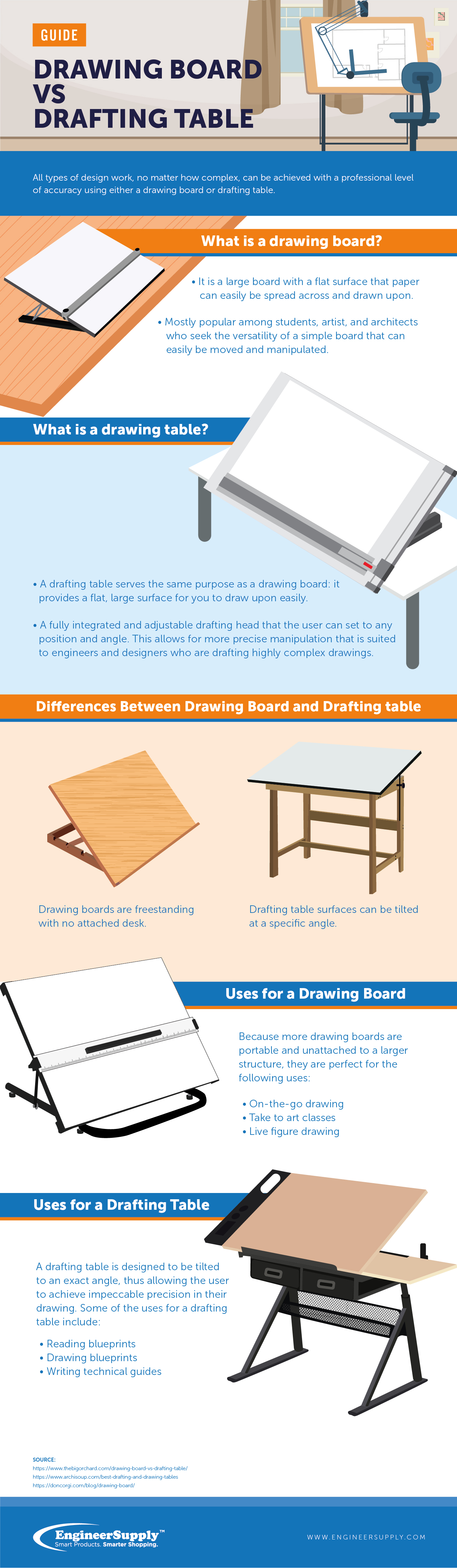 infographics Drawing Boards vs Drafting Tables