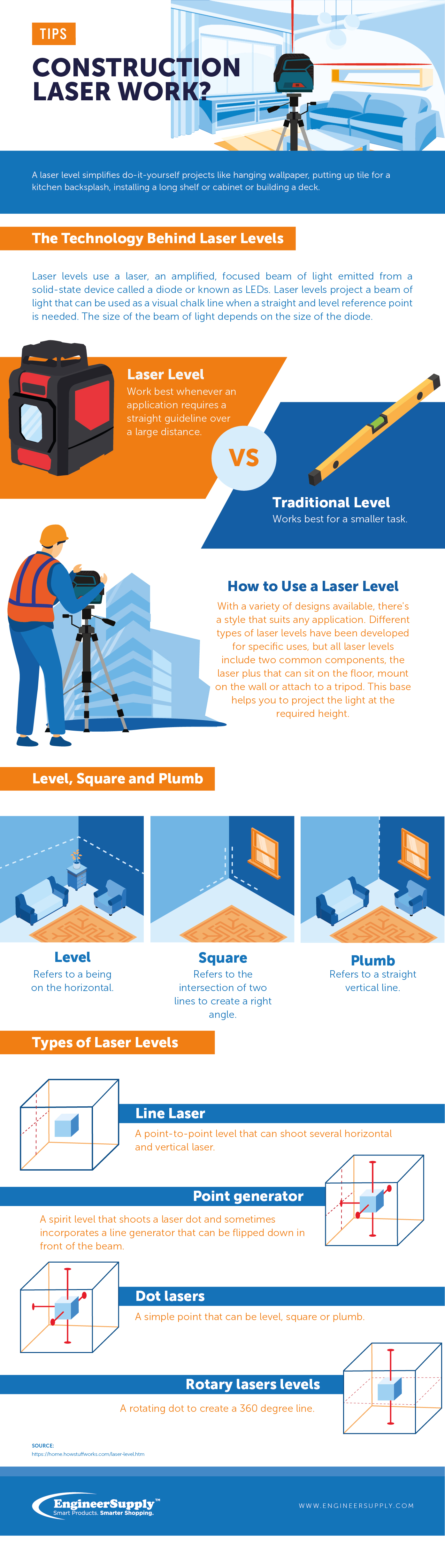 infographics How Does a construction laser Work