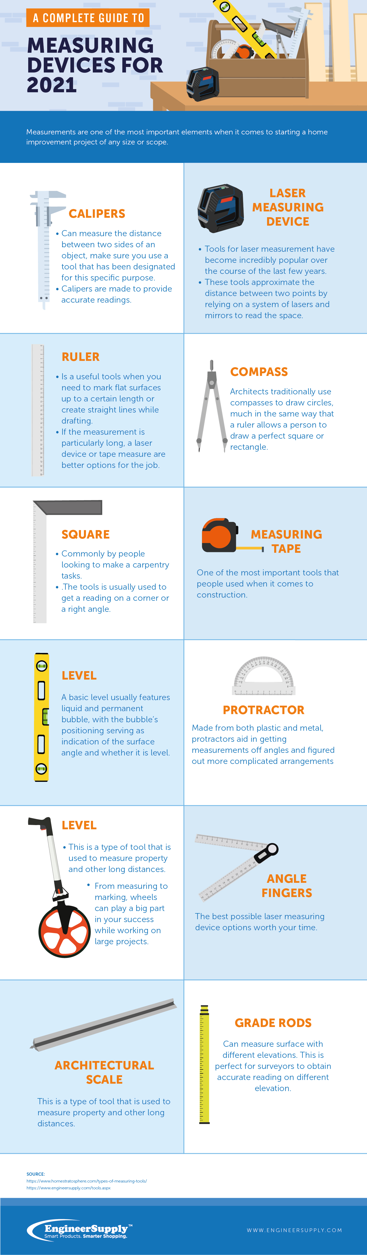 infographic Measuring Devices Guide: 2021