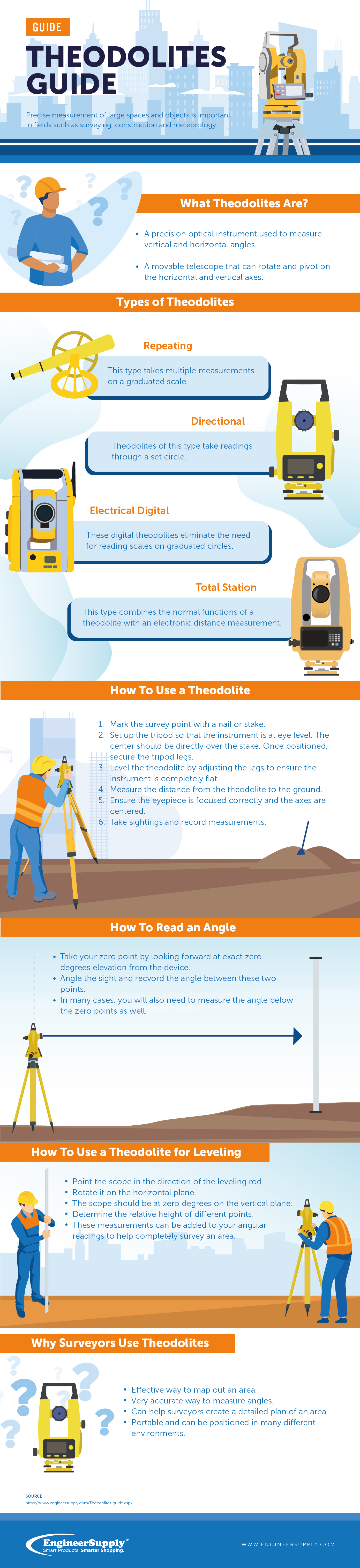 infographics theodolites guide