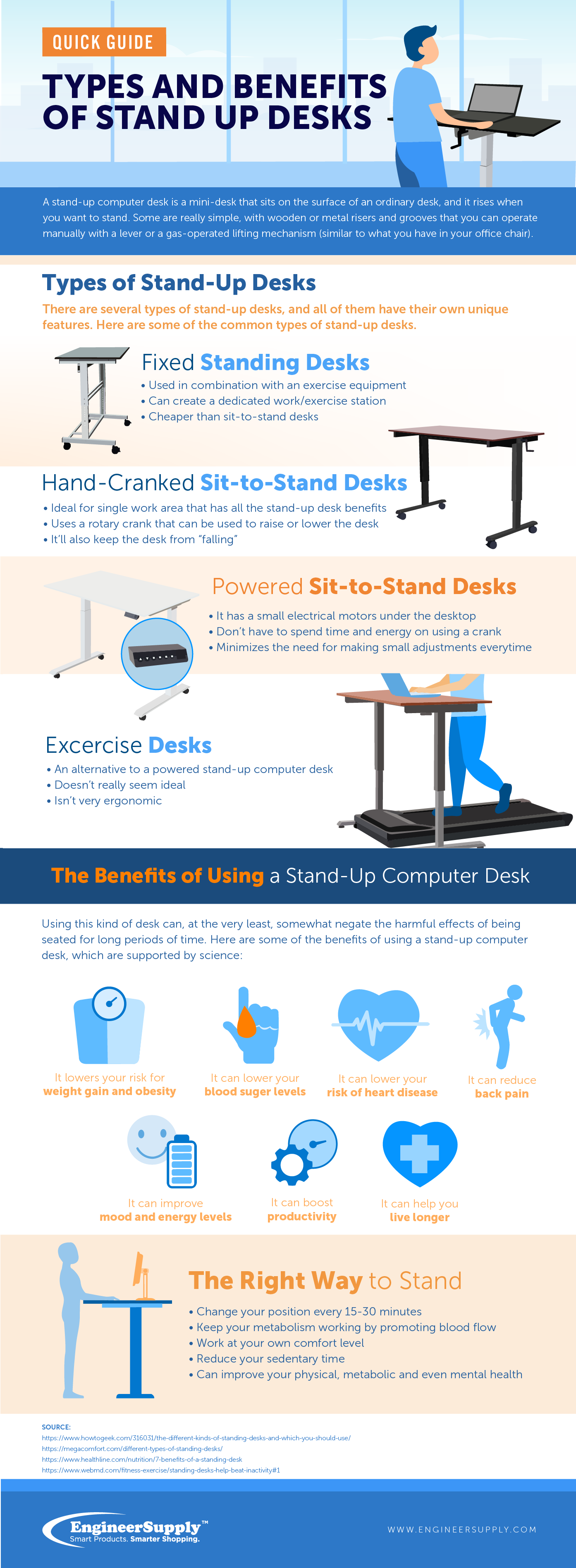 types and benefits of stand up desk infographic