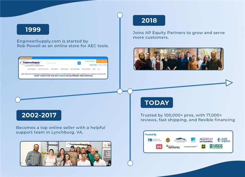 History of Engineer Supply