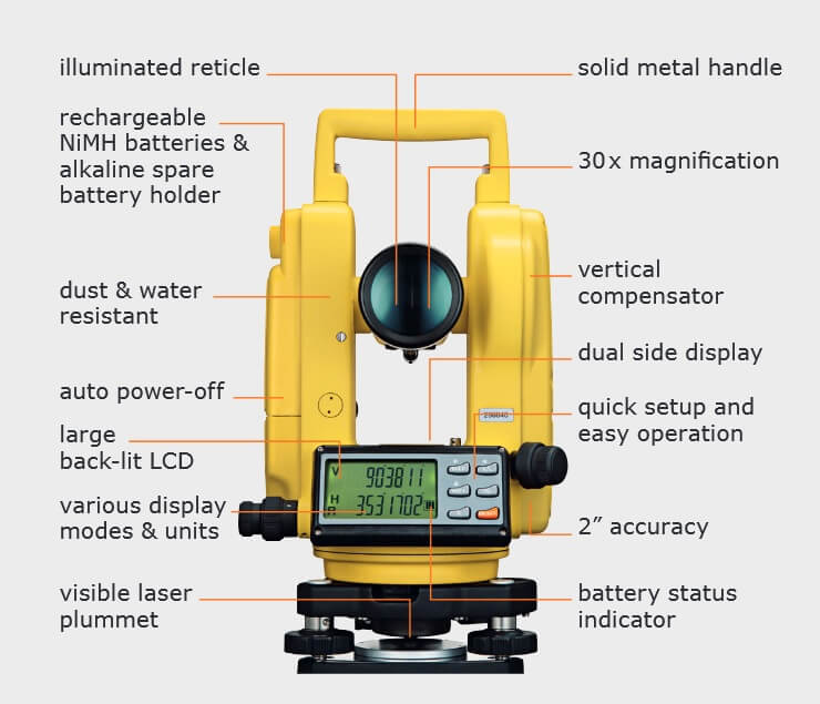 GeoMax ZIPP02 Digital Theodolite Part No 789310 ES5397 