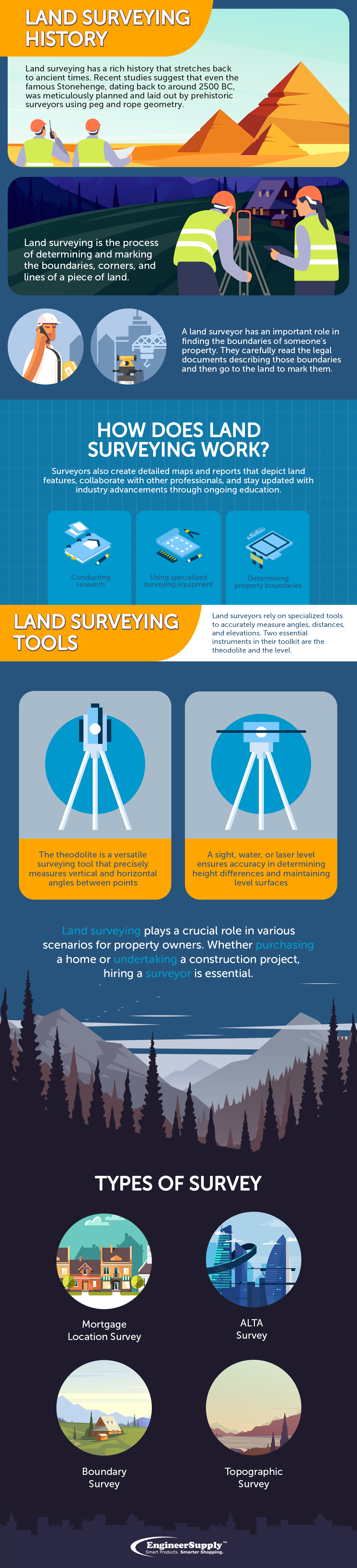 Land Surveying Infographic