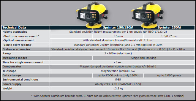 Leica 6002135 - Sprinter 150M Electronic Level Package, with ...