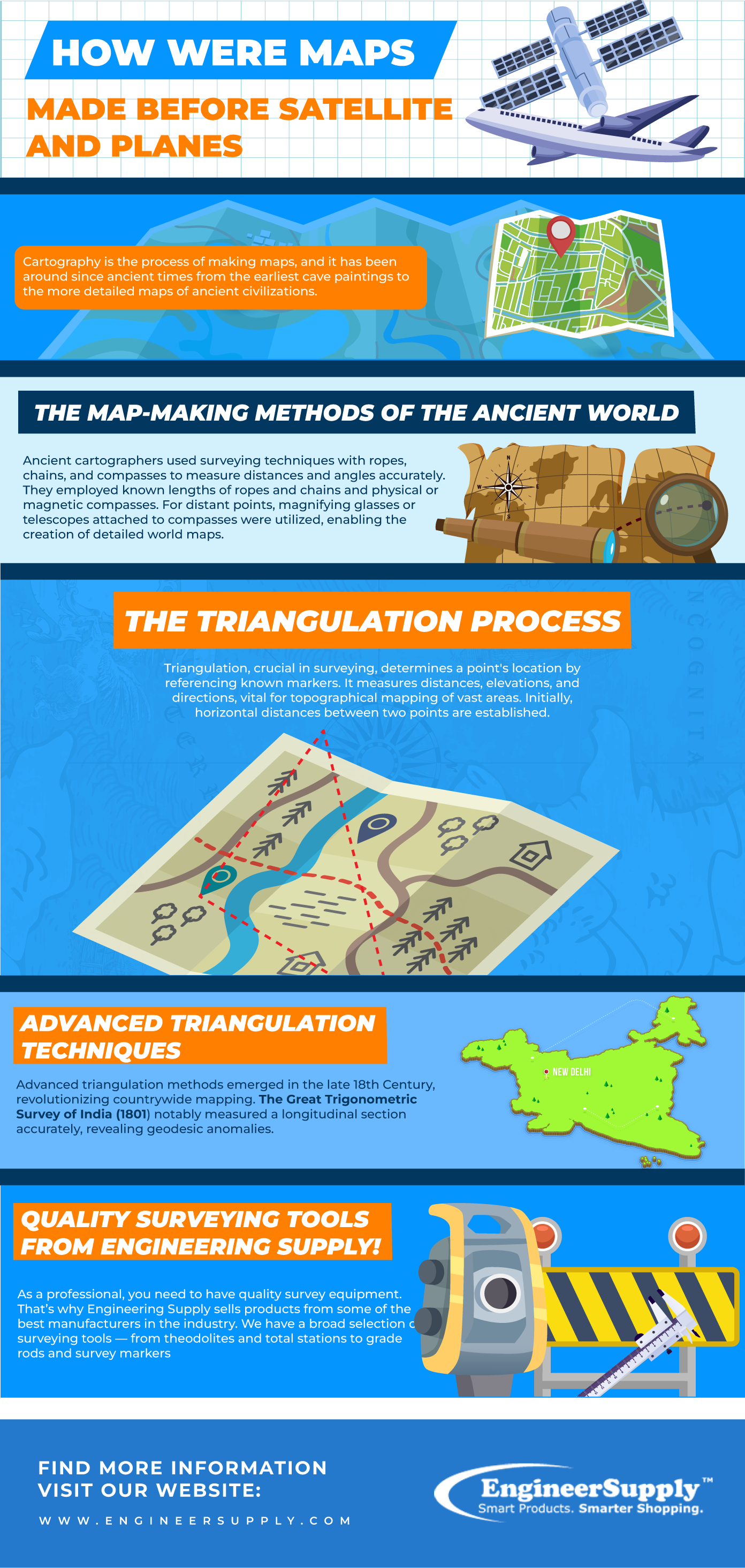 How Were Maps Made Before Planes and Satellites infographic