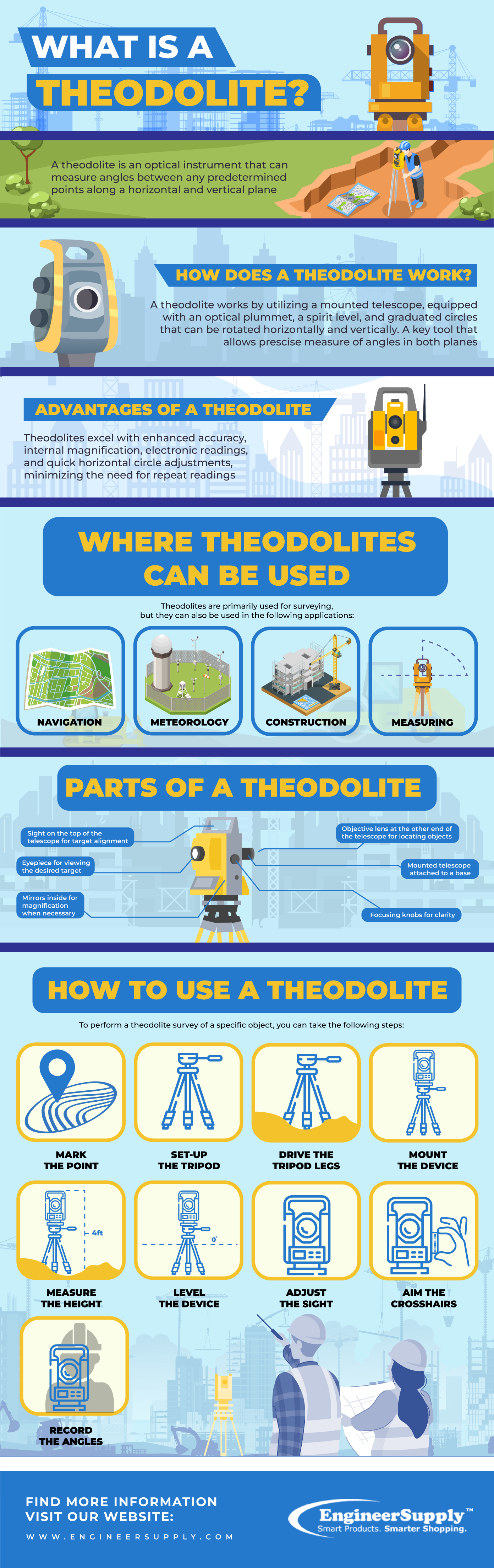 what is a theodolite infographic