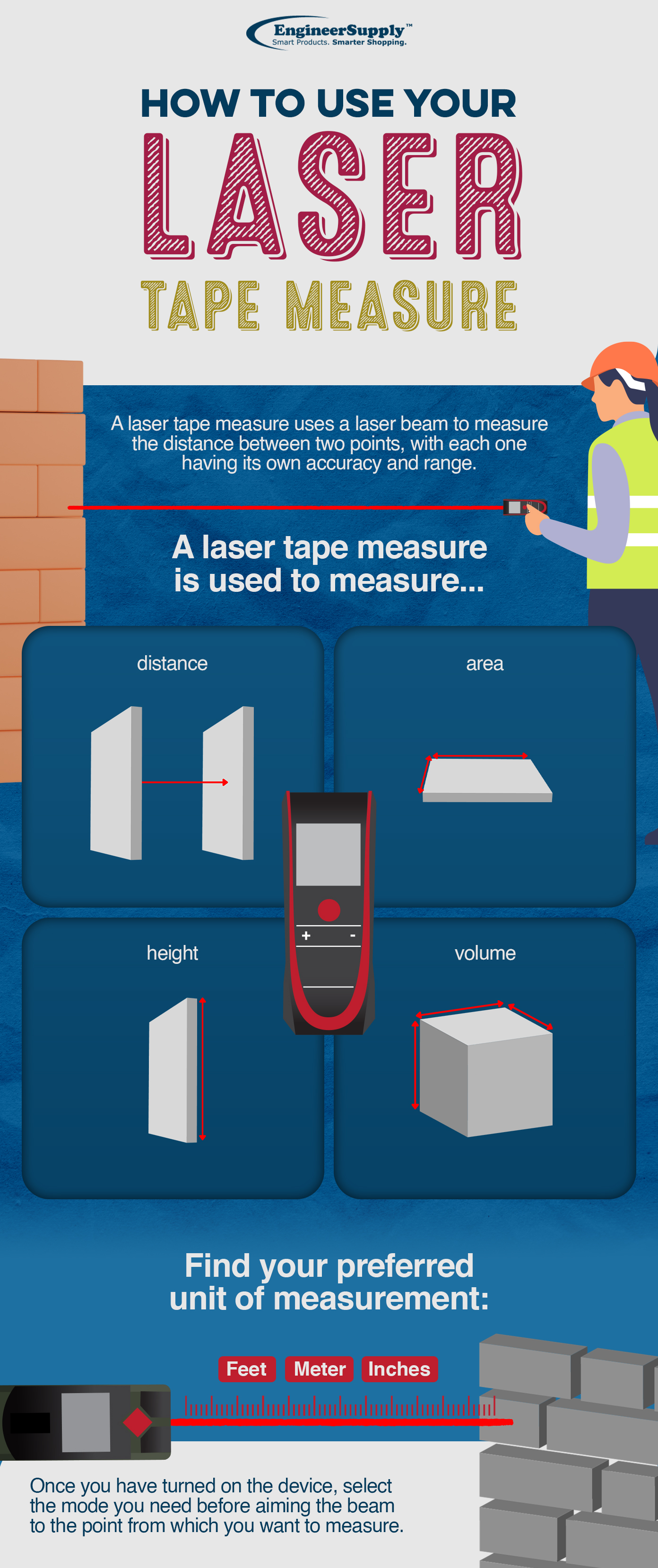 Blog How To Use Your Laser Tape Measure Inforgraphic
