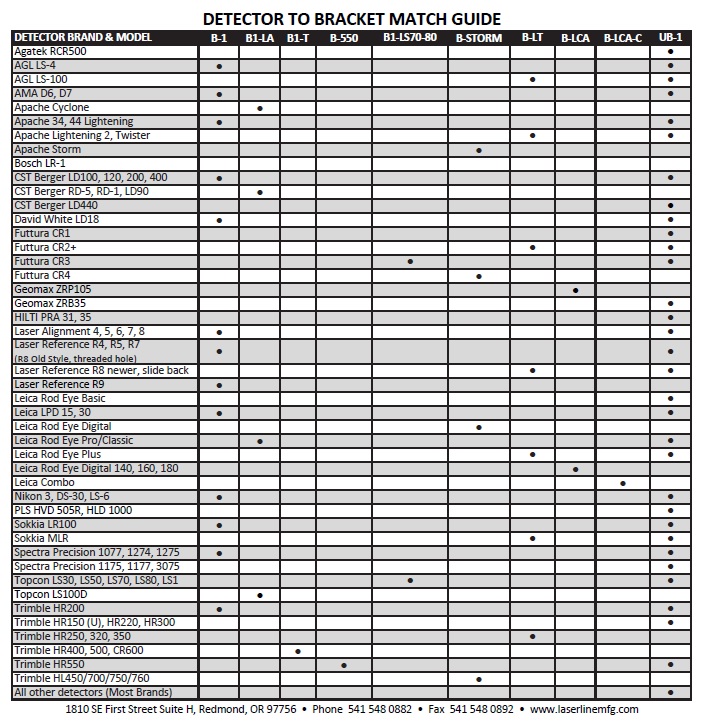 LaserLine UB1 Universal Detector Bracket, Mounting Bracket, Laser