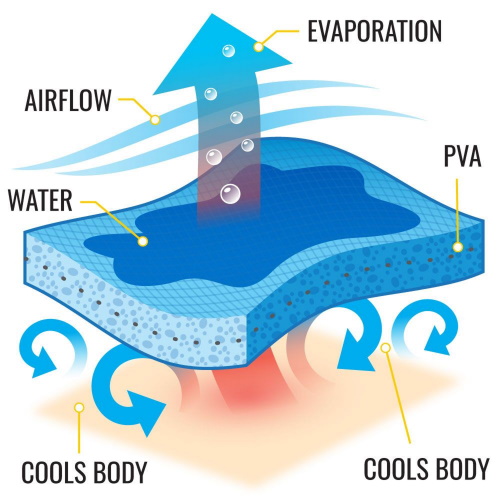 Photograph of Klein Tools Cooling PVA Towel - (2 Colors Available)