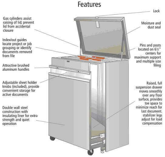 Safco Masterfile High Density Blueprint Storage Solution 